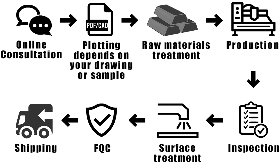 CNC Machining Flow Chart.png